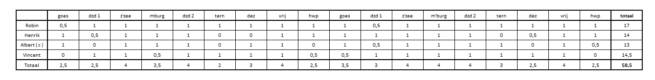 2324Snelschaken teams