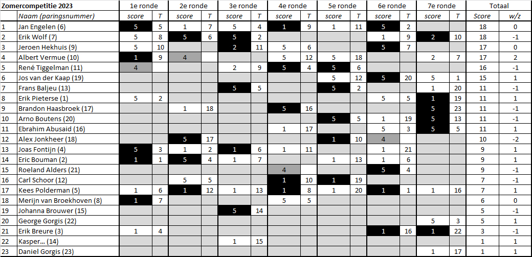 23Zomercompetitie07