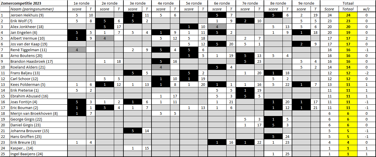 23Zomercompetitie09