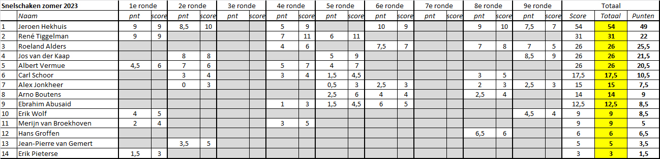 23Zomercompetitie snel09