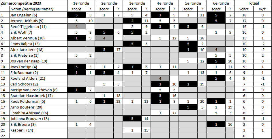 23Zomercompetitie06