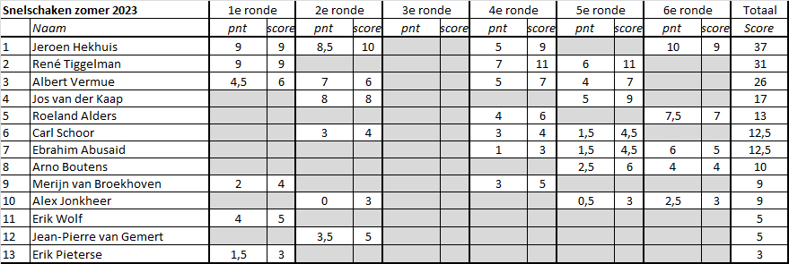 23Zomercompetitie snel06