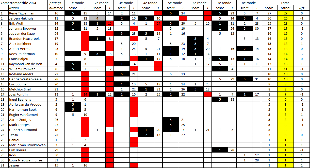 24Zomercompetitie 08