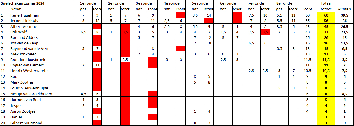 24Zomercompetitie snel08