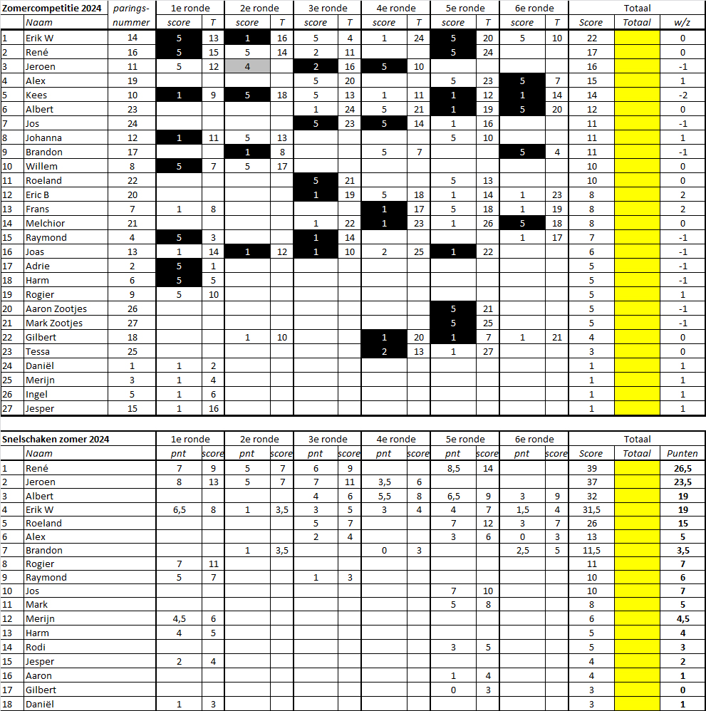 Zomercompetitie2024 06