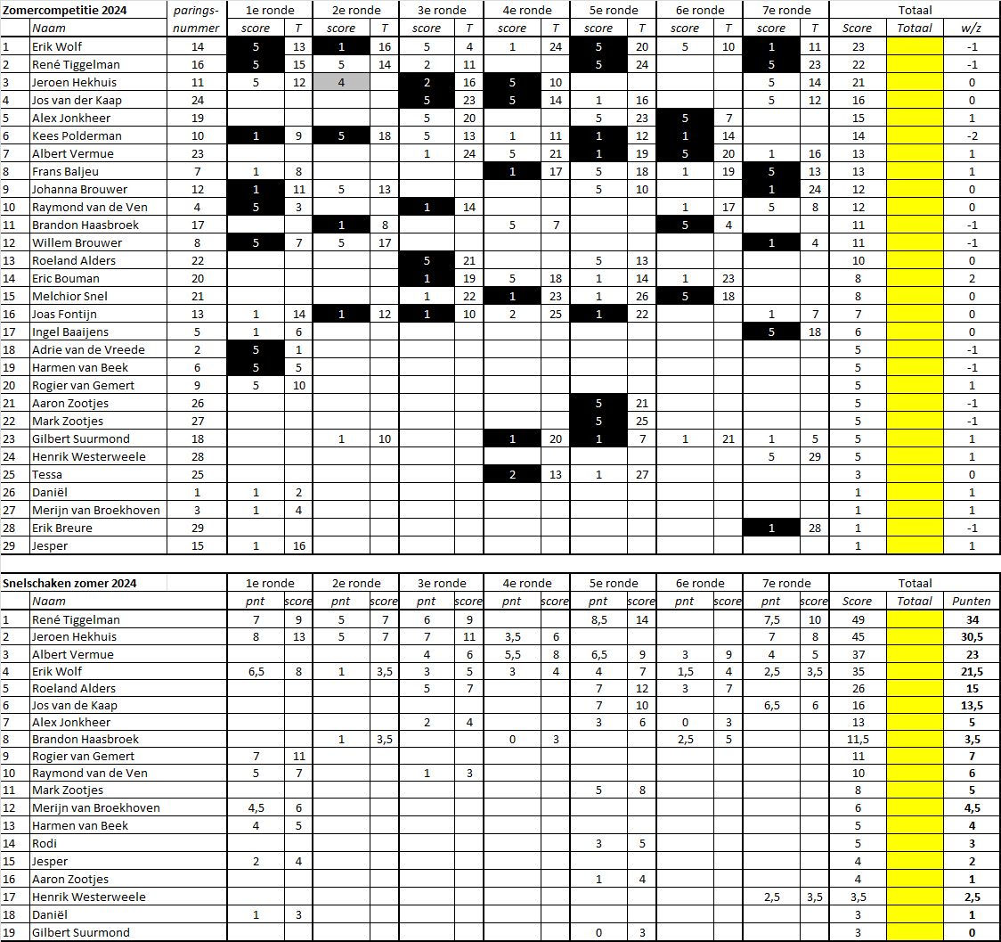 Zomercompetitie2024 07